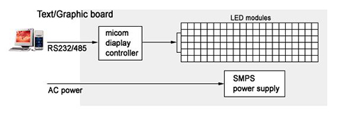 ledguide